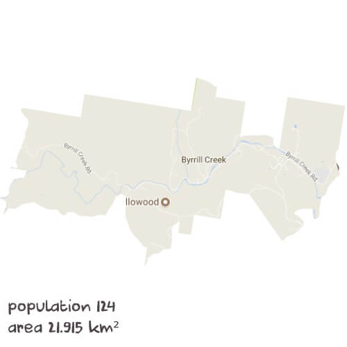 English Tutoring Near Me